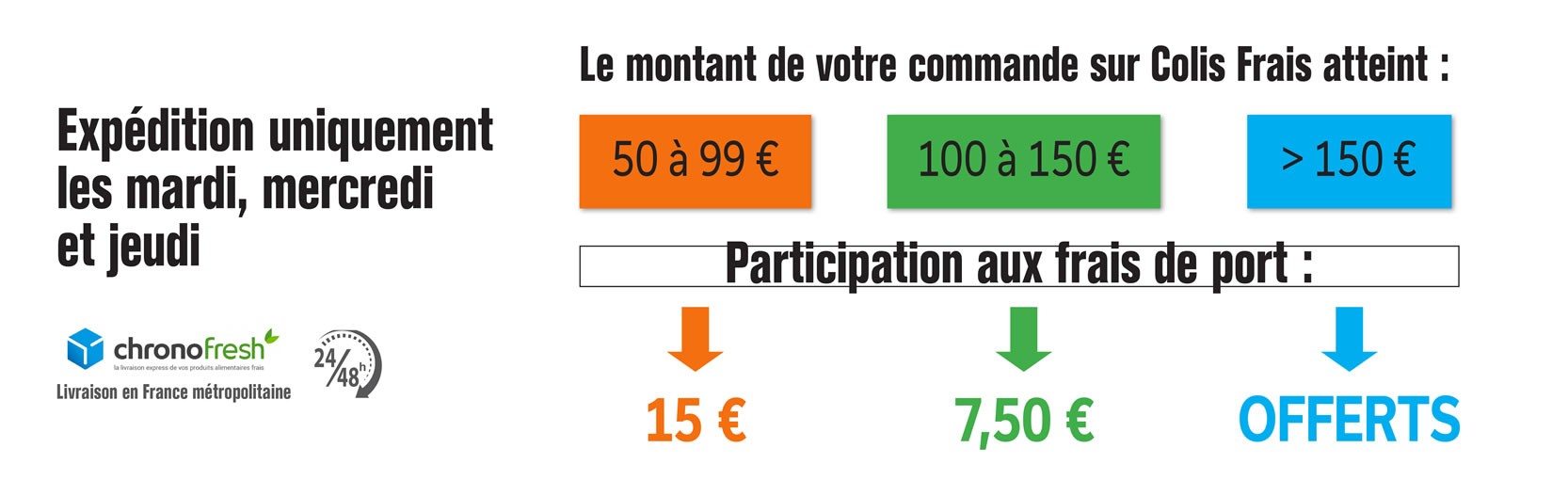 Frais de port ColisFrais