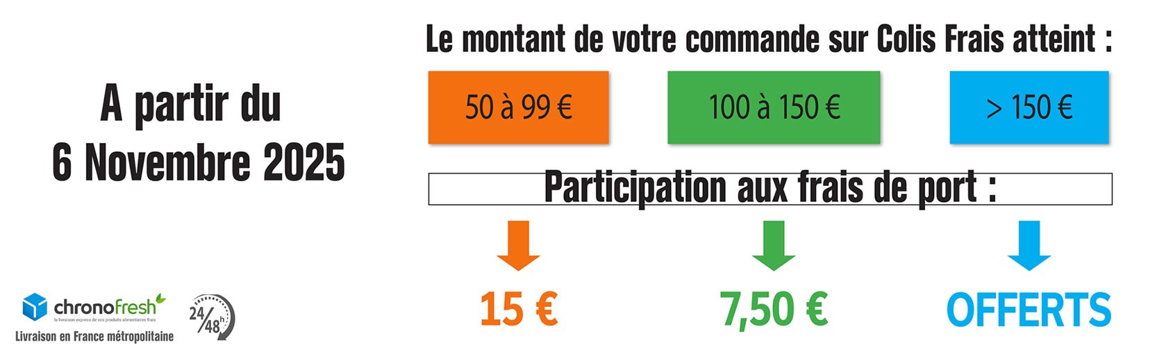Frais de port ColisFrais